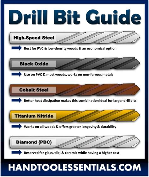 Metal drill comparison 2018